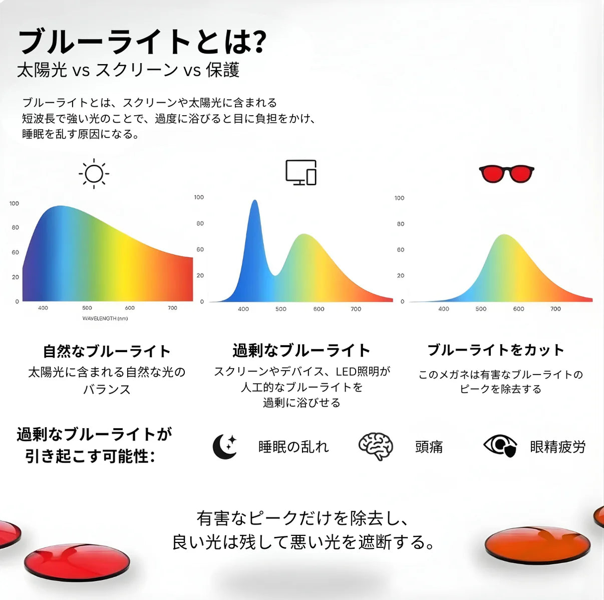 Aourha™ ナイトレンズ